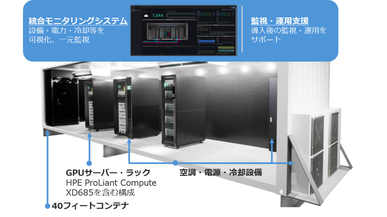 NTTPC・ゲットワークス・フィックスターズ、自社内で機密データを活用できる水冷AI基盤を提供開始
