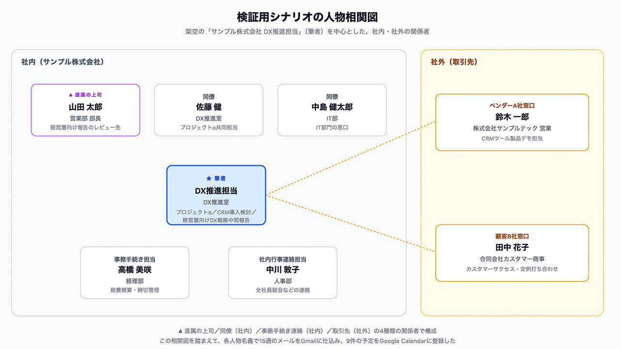 AIエージェント構築の勘所、ワークスペースエージェントを実務に組み込む5つの改善ステップ