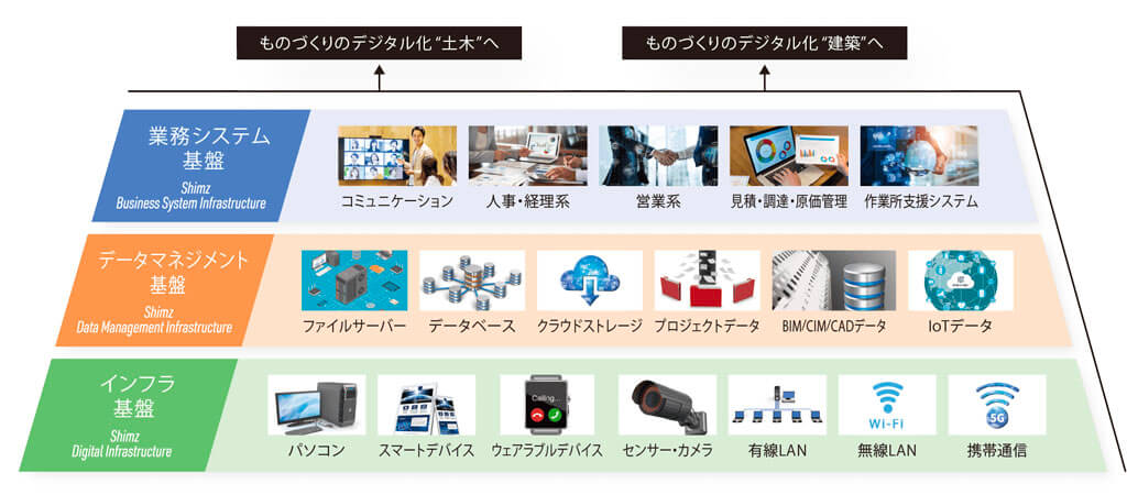 ものづくりにおけるデジタル活用に必要な人材や組織体制とは　―清水建設 伊藤氏インタビュー