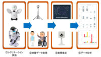 NTT東日本・立教大学・フロンティア・豊島区他、デイサービス利用者を対象にAI・ICTを活用した共同実証を開始