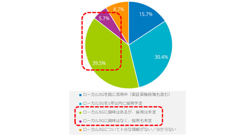 IDC、国内におけるDX推進企業のデータ利活用動向とIoT推進企業の取り組み状況に関する調査結果を発表