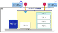 NEC、セキュリティソフトウェア「軽量プログラム改ざん検知」の対象をコンテナ内プログラムへ拡げた新製品を提供