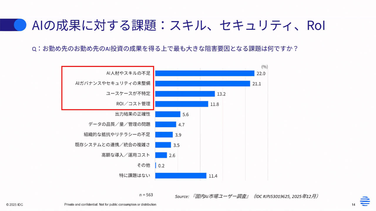 IDCがAIエージェント実運用に向けた予測を発表、「プロジェクトの65%が失敗する」背景にあるデータとKPIの課題とは