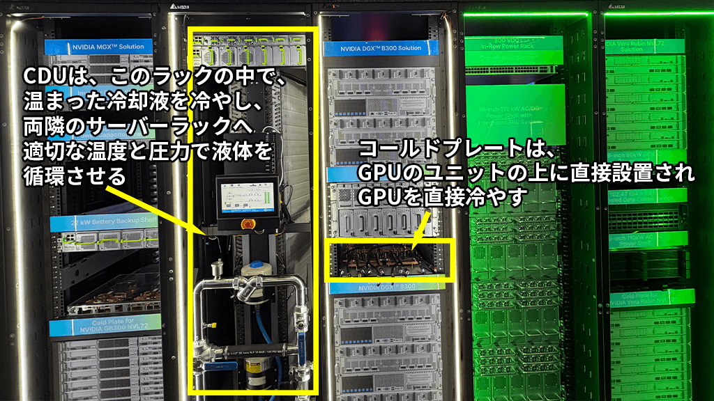 CDUとコールドプレート