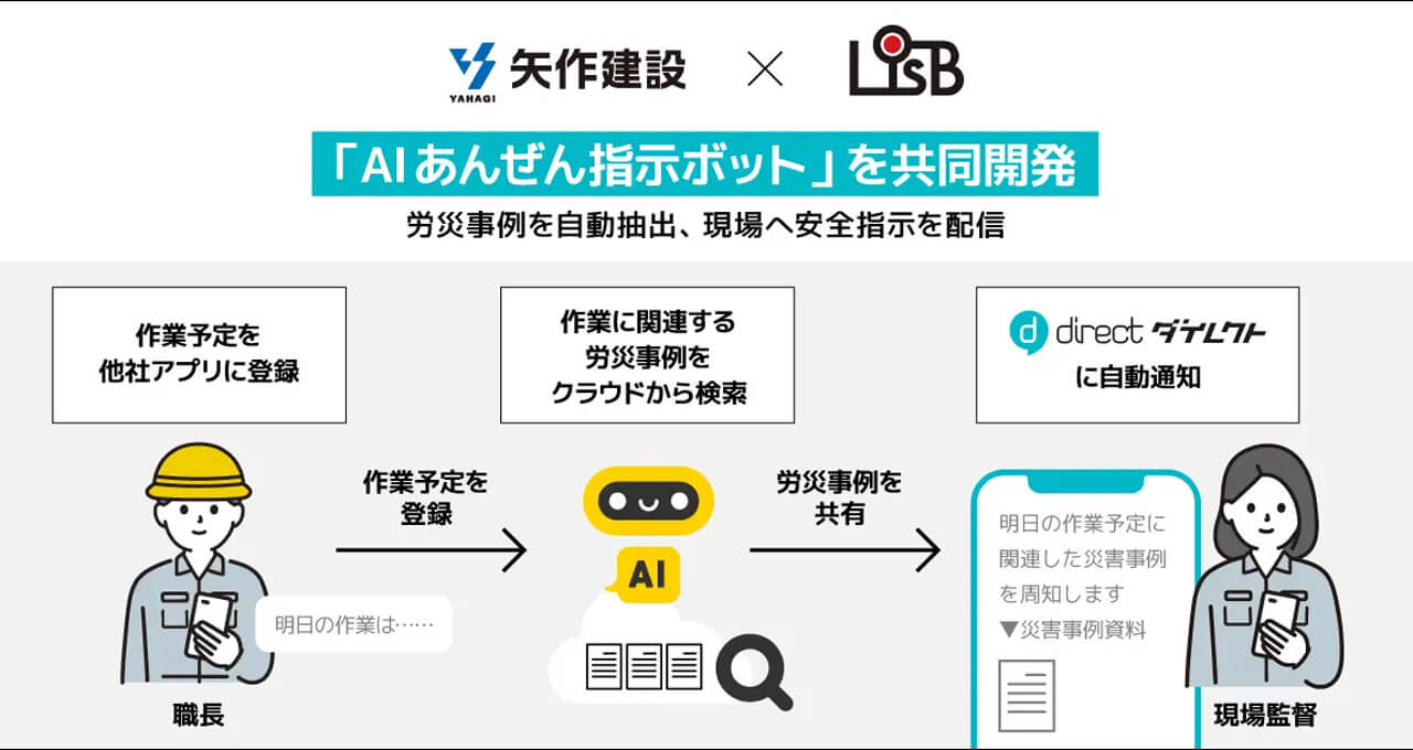 矢作建設工業とL is B、労災事例を自動配信する建設現場向け「AIあんぜん指示ボット」を共同開発