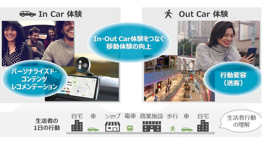 デンソーとNTTデータ、車流と人流データによる実証実験で行動理解に基づいたレコメンド機能の有効性を確認