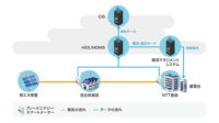 NTTアノードエナジー・大崎電気工業他、スマートメータで把握した潮流データを分析し蓄電池制御する電力流通モデルを開発