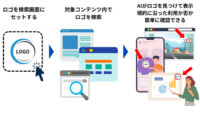 リッジアイ、AIを活用した画像検出技術に関する特許を取得