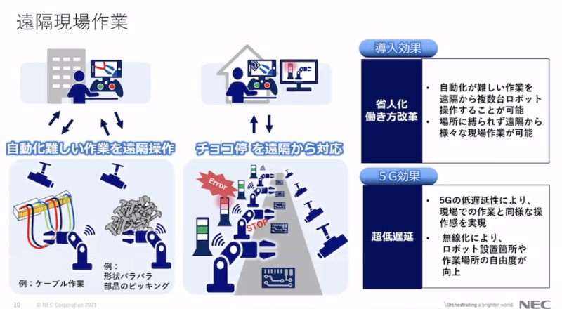 「リモート化」のユースケースである。