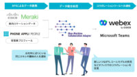 シスコ・ミツイワ・PHONE APPLI、各社のデータを掛け合わせた従業員体験価値向上ソリューションを開始