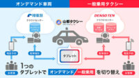 デンソーテン・山都自動車・順風路・デンソーソリューション、オンデマンド乗合交通の実証実験を開始