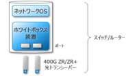NTT・ACCESS他9社、400Gbpsデータセンタ間接続するIOWNネットワークソリューションを提供