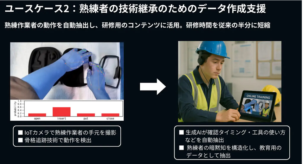 ムクイル、IoTカメラ・映像解析・生成AIで製造現場の作業データを自動収集・数値化するソリューションを提供