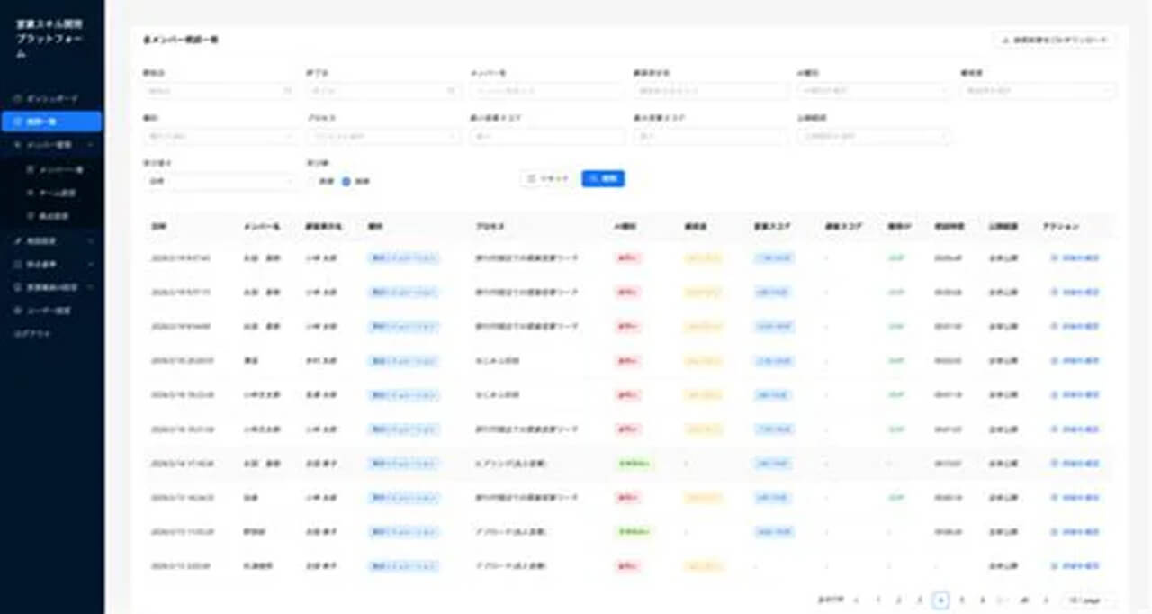 ソフトブレーン・サービス、トップセールスの知見に基づきAIが評価する商談シミュレータを提供開始