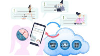 OKI・京都大学・HTK、行動変容を促すスマホアプリを活用した臨床試験での睡眠改善効果を発表