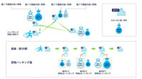 パナソニック コネクト、組み合わせ最適化問題に10分で回答できる多目的最適化技術を開発