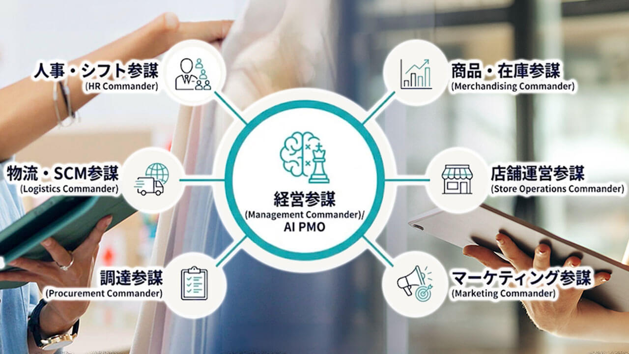 AIデータ、小売業向けAI基盤「AI RetailBooster on IDX」に7つのAIモデルを追加