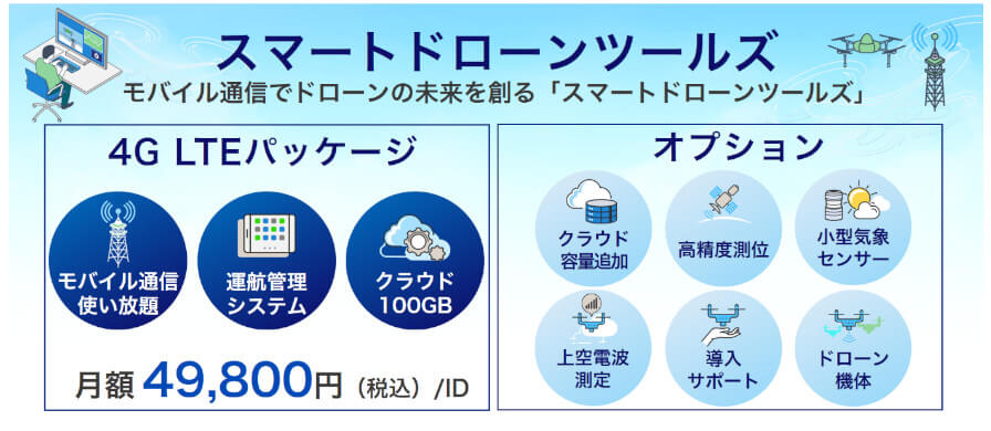 KDDI、ドローンの遠隔自律飛行を実現する「スマートドローンツールズ」を提供開始