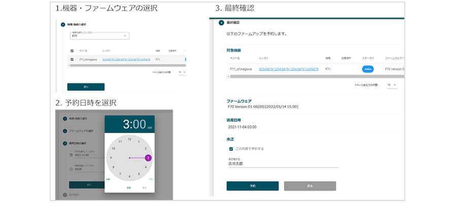 古河電工、FITELnetルータの統合管理クラウドサービス「Fらくねっと」を提供開始