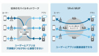 ソフトバンク、5Gの商用ネットワークで「SRv6 MUP」のフィールドトライアルを開始