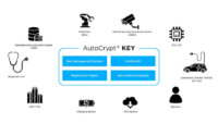 アウトクリプト、車両・部品における鍵管理統合ソリューション「AutoCrypt KEY」を提供開始