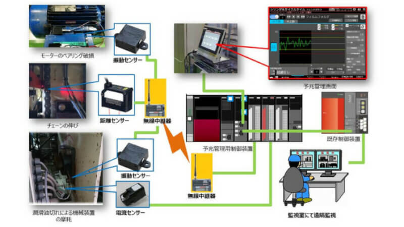 キリンビールなど、センサー活用およびビッグデータ解析による缶商品パッケージングライン製造設備の異常兆候管理を実現