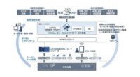 ニチレイロジグループと日立、IoTを活用した冷凍設備の運用・保全効率化ソリューションを実用化