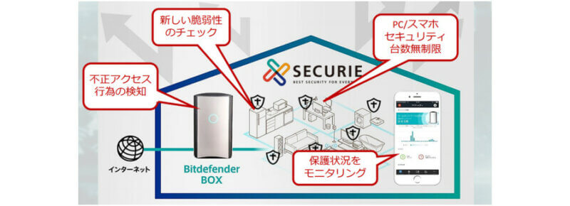 クルウィットとBBソフトサービス、IoT機器へのポートスキャンや脆弱性ある製品への探索が増加と発表