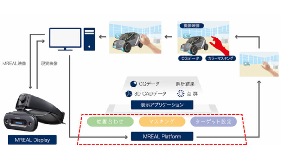 キヤノンITS、MRシステムの基盤ソフトウェア「MREAL Platform」の新バージョンを販売開始