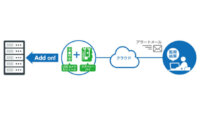 TOKAIコミュニケーションズとフューチャースタンダード、IT機器のLEDランプを画像認識AIが自動監視するサービスを販売開始