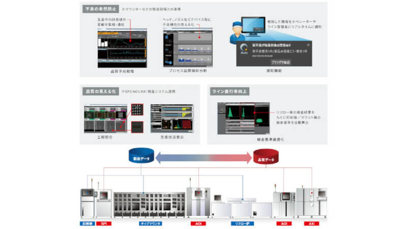 オムロン、MDMC撮像技術とAIで外観検査をスキルレスに実現する「VT-S10シリーズ」を発売