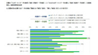 IDC、データエコシステム事業者において顧客エンゲージメント最適化に向けたデータ利活用の需要が依然として高いと発表