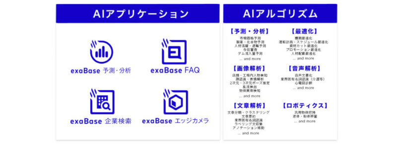 エクサウィザーズ、企業向けAI・DXサービスを統合したプラットフォーム「exaBase」を提供開始