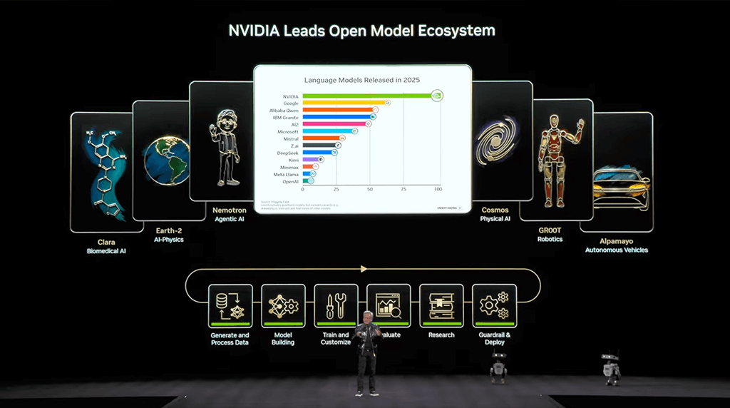 CES2026 NVIDIA ロボットエコシステム