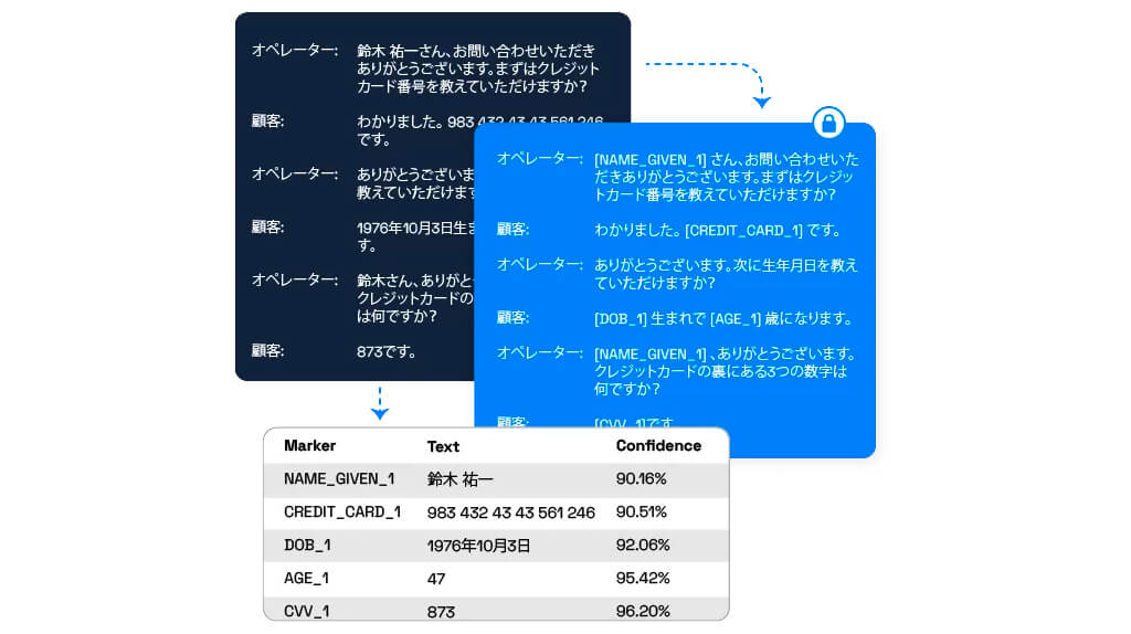 マクニカ、テキスト匿名加工技術「Private AI」の取り扱いを開始