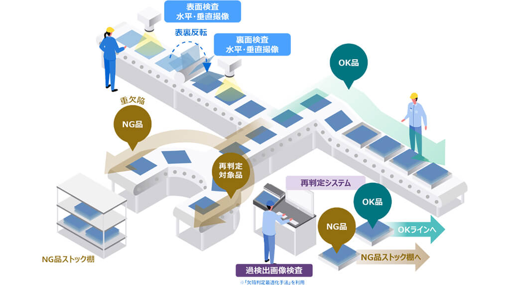 東芝デジタルソリューションズ、外観検査AIの「過検出」を抑制する新バージョンを提供開始