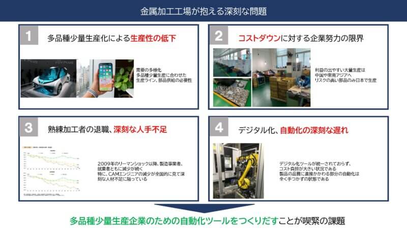 製造AI「ARMCODE1」でものづくりの課題に挑む ―アルム・OSE 代表取締役 平山京幸氏インタビュー