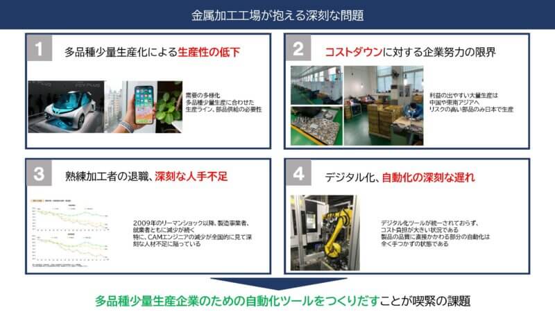 製造AI「ARMCODE１」でものづくりの課題に挑む　―アルム・OSE 代表取締役 平山京幸氏インタビュー