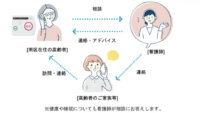 大阪ガス・NTT西日本など、ICTを活用して高齢者見守りと健康管理を行う「あんしん見守りサポート」実証プロジェクトを開始