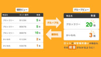 ZAICO、クラウド在庫管理ソフト「zaico」に物品のグルーピング機能を追加