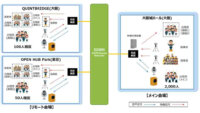 NTTグループ、IOWN APN関連技術を用いたリアルタイム遠隔合唱実証実験を実施