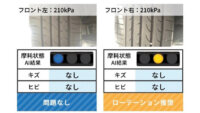 住友ゴム工業、摩耗状態を判定するAIタイヤ点検ツールを「DUNLOP全国タイヤ安全点検」に初導入