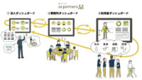 アズパートナーズ、介護データをリアルタイムで可視化するBIダッシュボードツールを開発