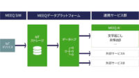 SNCSP、通信と文字起こしを組み合わせたサービス構築を支援する「MEEQ AI 文字起こし」を提供