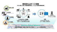 ゼンリンと日立、地図情報とデジタルチケッティング・決済技術を組み合わせて長崎市での観光型MaaS実証実験に向け協業を開始