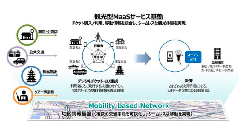 ゼンリンと日立、地図情報とデジタルチケッティング・決済技術を組み合わせて長崎市での観光型MaaS実証実験に向け協業を開始