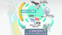 京都大学・東京大学・ブリヂストン、計算する人工筋肉の多様なパターン制御を生成