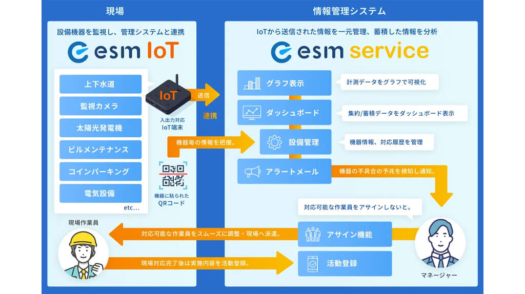 ソフトブレーン、アフターサービス向け顧客管理システムにIoTサービスを追加