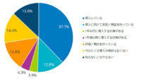 IDC、国内のローコード・ノーコードプラットフォームの導入状況および動向に関する調査結果を発表