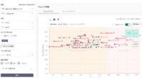 ヤフー、急上昇トピックやトレンドを可視化分析する「DS.INSIGHT Trend」を提供開始